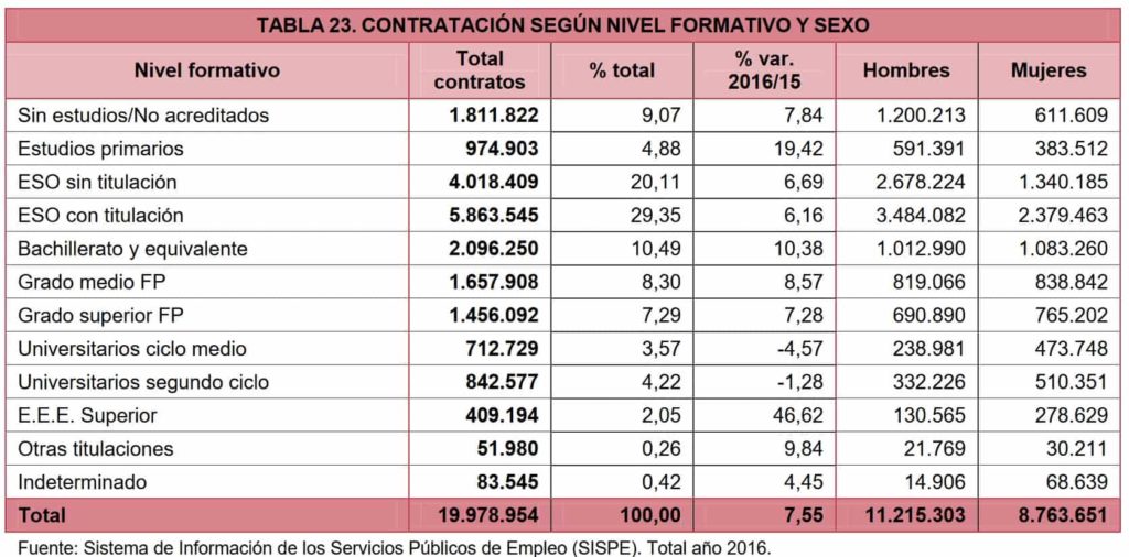 Contratos fp año 2016