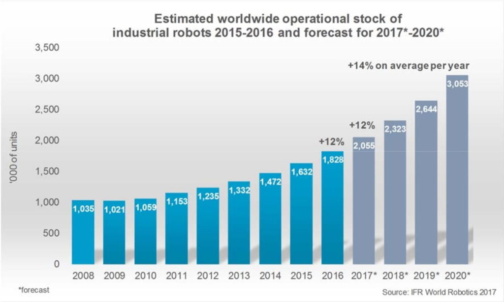 Estimación robots IFR